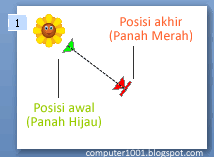 Contoh Line Custom Path Contoh Line Custom Path