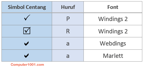 Daftar Font Simbol Centang