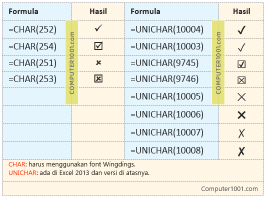 Daftar Formula Tanda Centang dan Tanda Silang Excel Daftar Formula Tanda Centang dan Tanda Silang Excel
