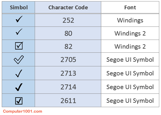 Daftar Kode Font Simbol Centang