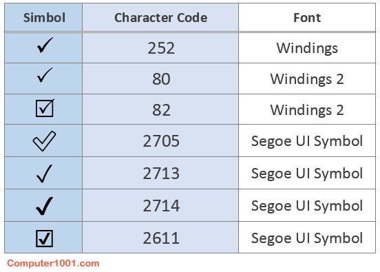 Daftar Kode Font Simbol Centang Daftar Kode Font Simbol Centang