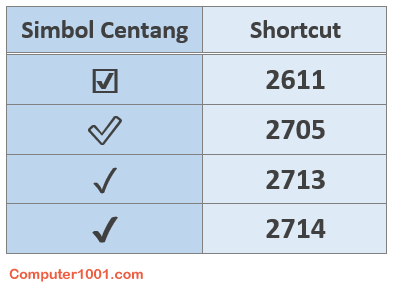 Daftar Shortcut Tanda Centang Word