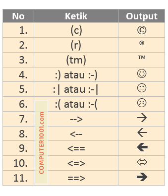 Daftar Simbol AutoCorrect Daftar Simbol AutoCorrect