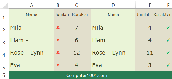 Perbandingan data sebelum dan sesudah dihapus spasi ekstra dan tanda penghubung