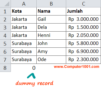 Data Mail Merge Kategori dengan dummy record Data Mail Merge Kategori dengan dummy record