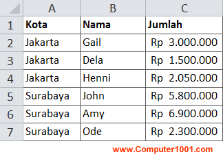 Contoh Sumber Data Excel berdasarkan Kategori Kota Contoh Sumber Data Excel berdasarkan Kategori Kota