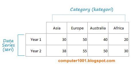Data Series dan Category Doughnut Chart Excel Data Series dan Category Doughnut Chart Excel