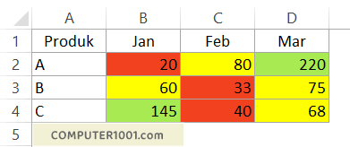 Warna setelah menggunakan Conditional Formatting Excel Warna setelah menggunakan Conditional Formatting Excel