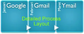 Detailed Process Smartart Detailed Process - SmartArt