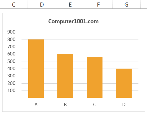 Diagram kolom untuk diisi gambar