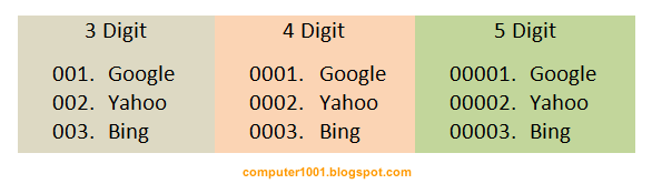 - MS Word 2010 - MS Word 2010