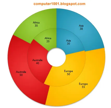 Tampilan Doughnut Chart Excel Tampilan Doughnut Chart Excel