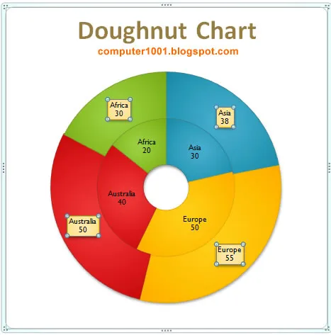 Doughnut Chart Excel dengan Title dan Format Data Label