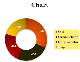 Template Diagram Donat (Doughnut Chart) Excel Template Diagram Donat (Doughnut Chart) Excel