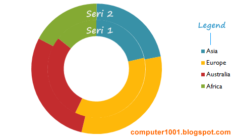 Doughnut Chart dan Legend