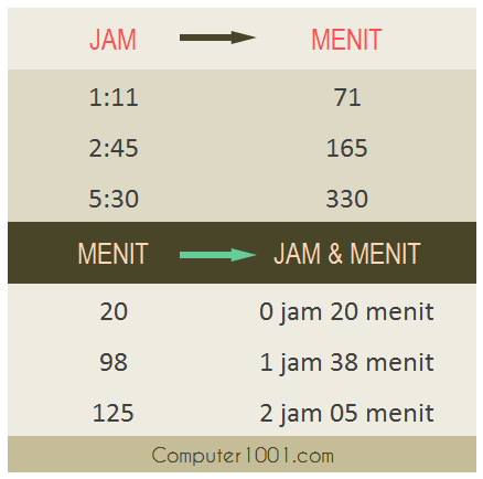 Cara Ubah Format Waktu Ke Jam Dan Menit Di Excel Computer 1001