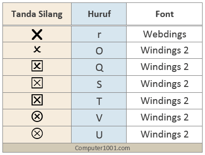 Daftar Font Tanda Silang Daftar Font Tanda Silang