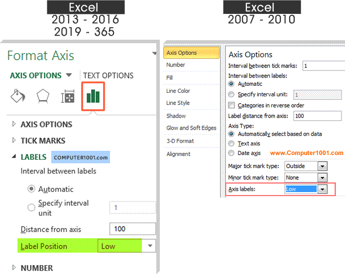 Ubah Label Position menjadi Low