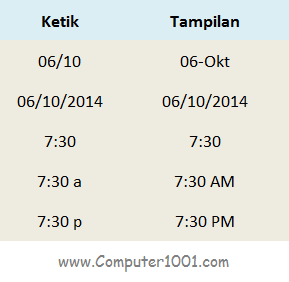 Format Tanggal dan Jam Secara Otomatis Format Tanggal dan Jam Secara Otomatis