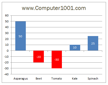 Cara Format Diagram Excel yang Memiliki Nilai Negatif