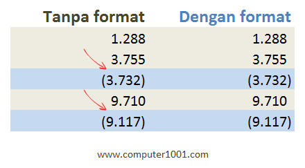 Contoh tampilan tanpa dan dengan format untuk sejajarkan angka positif dan negatif di kolom Excel Contoh tampilan tanpa dan dengan format untuk sejajarkan angka positif dan negatif di kolom Excel