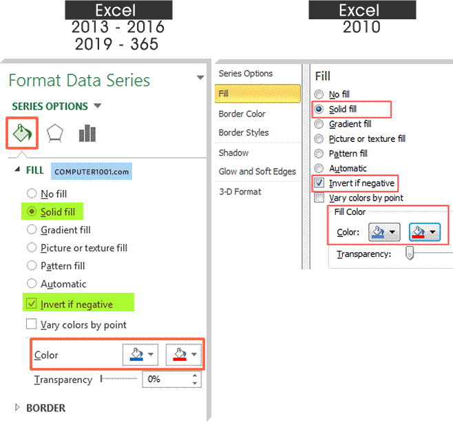 Format warna data negatif diagram kolom