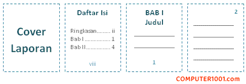 Format Nomor Halaman Berbeda Format Nomor Halaman Berbeda