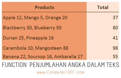 2 Function Excel untuk Menjumlahkan Angka di Dalam Teks 2 Function Excel untuk Menjumlahkan Angka di Dalam Teks