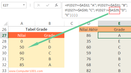 Fungsi IF dengan tabel grade Fungsi IF dengan tabel grade