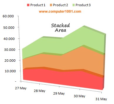 Grafik Area Model Tumpuk (Stacked) Excel Grafik Area Model Tumpuk (Stacked) Excel