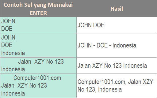 Cara Menghapus Baris Enter di Sel Excel