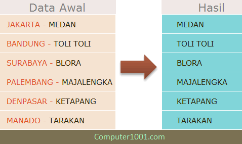 Contoh data beda di bagian awal sel