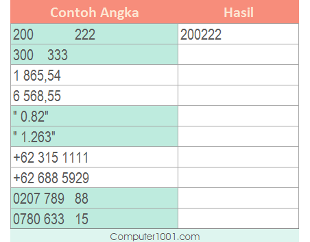 2 Cara Menghapus Spasi pada Angka Excel 2 Cara Menghapus Spasi pada Angka Excel