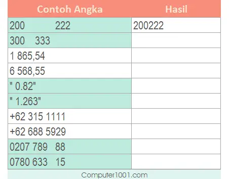 2 Cara Menghapus Spasi pada Angka Excel