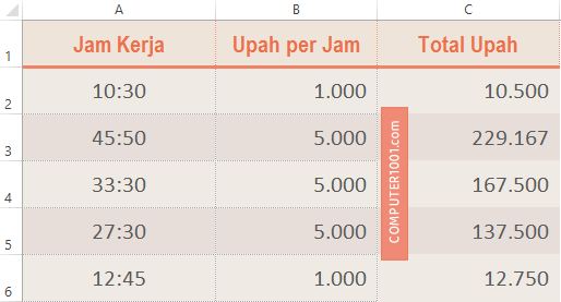 Hasil Akhir Menghitung Upah Jam Kerja yang Benar Hasil Akhir Menghitung Upah Jam Kerja yang Benar