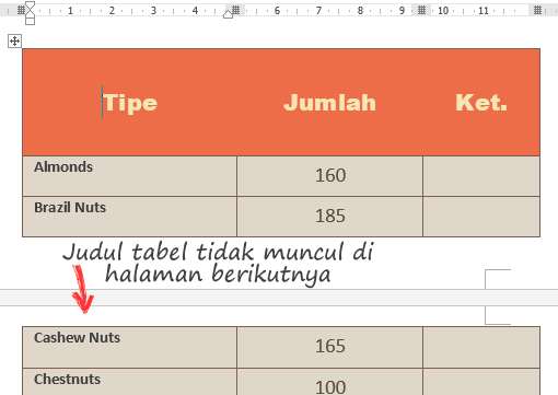 udul tabel tidak muncul di halaman selanjutnya Judul tabel tidak muncul di halaman selanjutnya