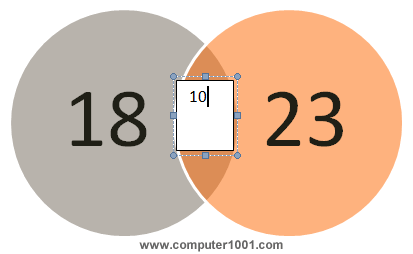 Ketik teks pada kotak teks irisan Diagram Venn Ketik teks pada kotak teks irisan Diagram Venn