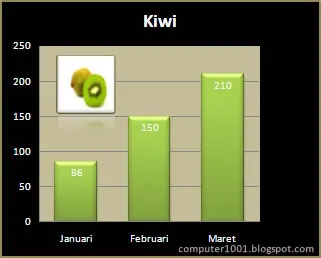 Kiwi - Chart Kiwi - Chart