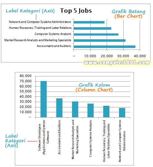 Contoh label axis yang panjang di grafik batang dan kolom Contoh label axis yang panjang di grafik batang dan kolom