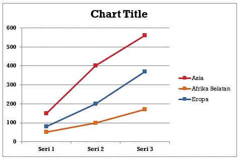 Template Diagram Garis (Line Chart) Excel Template Diagram Garis (Line Chart) Excel