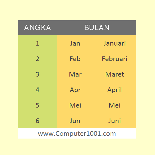 Cara Mengganti Angka ke Nama Bulan di Excel