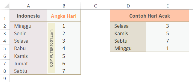 Rumus Merubah Nama Hari Menjadi Angka (bahasa Indonesia) Rumus Merubah Nama Hari Menjadi Angka (bahasa Indonesia)