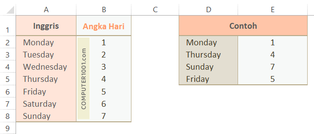 Rumus Merubah Nama Hari Menjadi Angka (bahasa Inggris) Rumus Merubah Nama Hari Menjadi Angka (bahasa Inggris)