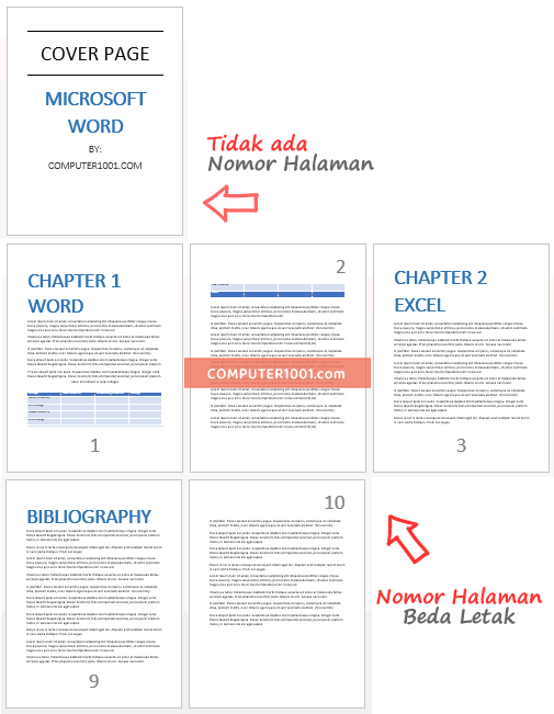 Nomor halaman beda letak dan cover tanpa nomor Nomor halaman beda letak dan cover tanpa nomor
