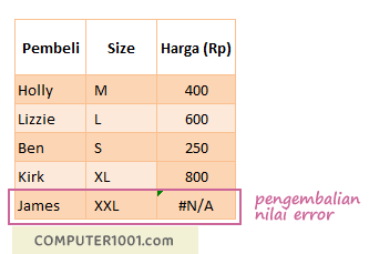 Contoh pegembalian nilai error untuk logika FALSE VLOOKUP Contoh pegembalian nilai error untuk logika FALSE VLOOKUP