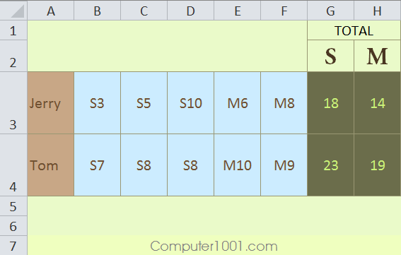 Penjumlahan angka dengan teks pada Beberapa Sel