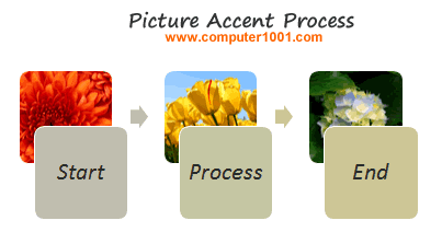 SmartArt Picture Accent Process Layout SmartArt Picture Accent Process Layout