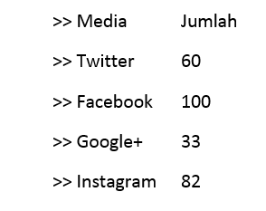 Pilih simbol di depan teks