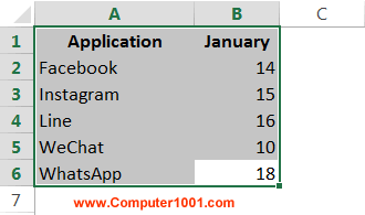 Pilih range data lembar kerja January Pilih range data lembar kerja January