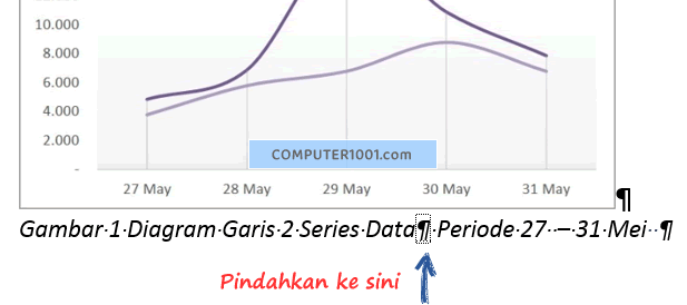 Posisi tanda paragraf Stye Separator Posisi tanda paragraf Stye Separator
